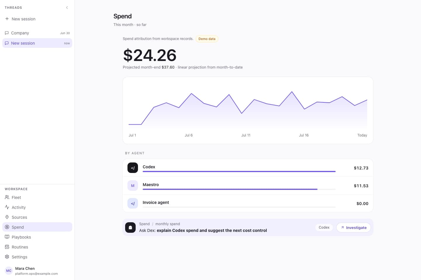 Deixic Spend screen: month-to-date total with a month-end projection and per-agent spend bars in a demo workspace
